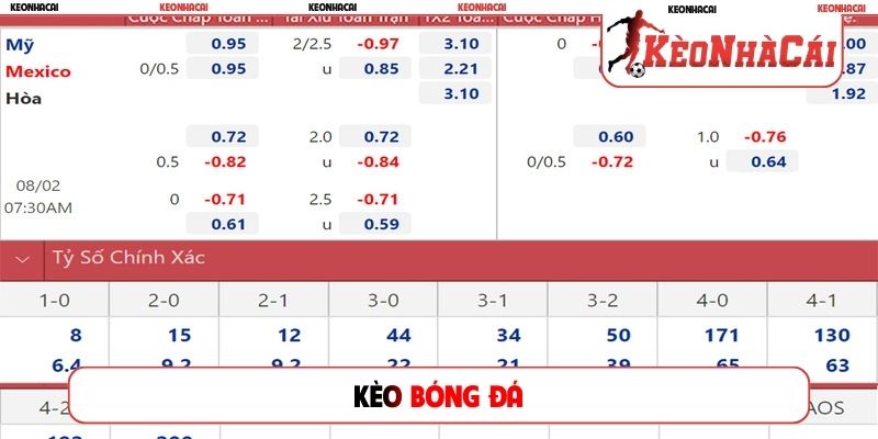 Kèo bóng đá